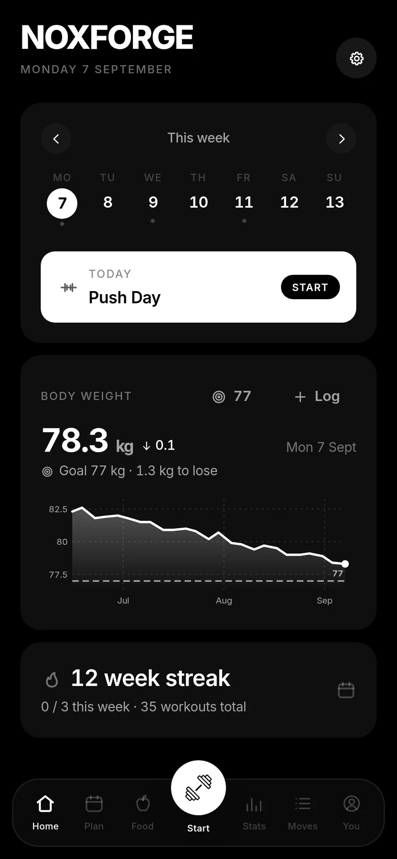 Home: the week, today's session and body weight
